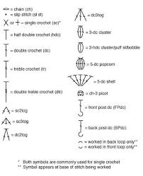 Chart Crochet Jpg 480 592 Pixels Crochet Stitches Chart Crochet Symbols Crochet Abbreviations