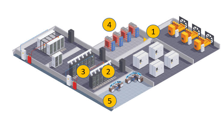AI-Ready Data Centers: Building for the Future