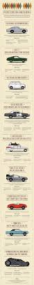 Infographic About The Most Influential Cars In Film History Cars Movie Infographic Film History