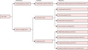 3 d ž 8b@a \%31 (solidarity) ] ! A Comprehensive Assessment Of Universal Health Coverage In 111 Countries A Retrospective Observational Study The Lancet Global Health