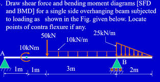 Afd, sfd and bmd problem no 1 video lecture from axial force, shear force, & bending moment afd, sfd & bmd chapter of structural analysis 1 for civil engineering students afd, sfd, bmd. Solved Draw Shear Force And Bending Moment Diagrams Sfd Chegg Com