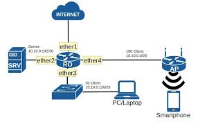 We did not find results for: Penyelesaian Dan Pembahasan Soal Ukk Tkj 2020 2021 Paket 3 Webiptek Com