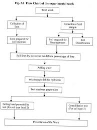 pdf permeability characteristics of lime treaded soils