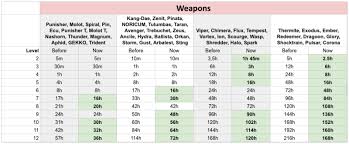 War Robots 4 7 Update Notes Dragons Lunar New Year War