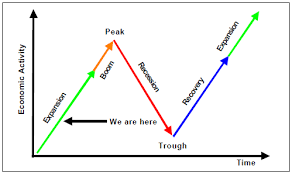 the link between the stock market and the business cycle