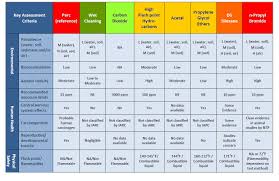 Monthly Safety Inspection Color Codes K3lh Com Hse