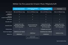 Aktuell stehen mehr als 50 millionen songs zur verfügung, die zahl dürfte sich noch erhöhen. Amazon Unlimited Preis 4 Monate Amazon Music Unlimited Fur 0 99