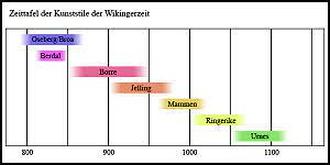 Jun 21, 2021 · også i år starter den tradisjonelle kulturuka i rindal i kjent stil, med bøgdakveld. Ringerike Stil Wikipedia