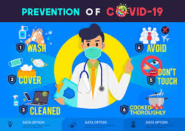 As research on the novel coronavirus grows, the centers for disease control and prevention (cdc) has been revisiting its information on how to navigate symptoms, treatment, and recovery during the. Covid 19 Cdc Guidelines Serengeti Care