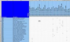 More than 250 sod in sap covering p2p sod, o2c sod in sap. Sap Sod Matrix Template Excel Sap Segregation Of Duties Sod Matrix With Risk Adarsh You Need To Prepare Your Own Sap Authorization Matrix Using Excel Sheet Canai