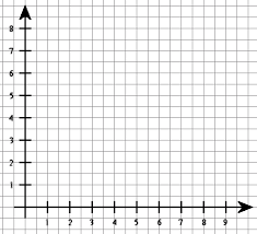 Ein punkt eines raumes wird im gewählten koordinatensystem durch angabe von zahlenwerten, koordinaten genannt, eindeutig bestimmt. Zeichne Die Funktionsgleichung In Das Koordinatensystem Ein F X 2x 3 Mathelounge