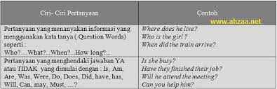 Jawaban untuk masing masing teka teki sudah ada di bagian bawah masing masing clue atau petunjuk. Contoh Teka Teki Bahasa Inggris Dan Jawabannya Yang Meletup Untuk Para Guru Cikgu Ayu