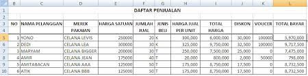 Dari soal latihan 1 tambahkan kolom hadiah disebelah kolom keterangan dengan ketentuan gambar dibawah ini adalah contoh desain laporan penjualan sederhana. Artikel Software Contoh Soal Daftar Penjualan Penggunaan Fungsi If Or Ms Excel