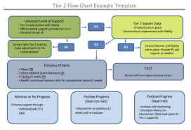 Continuum Of Supports Archives Rti Center