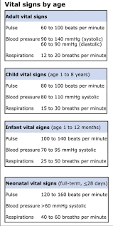 Image result for Vital Sign