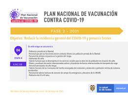 El proceso de vacunación elaborado por el ministerio de salud se realizará de manera gradual y progresiva, de acuerdo a la cantidad de dosis que vayan llegando al país. Fases Vacunacion Covid 19 Miniaturas