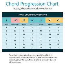 Minor Chord Progression Chart Music Stuff In 2019 Guitar