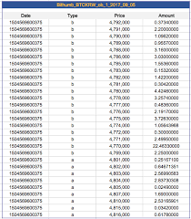 Data Hk 2021 Sampai 2020 Wayang Togel