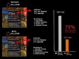 5 Steps To Wow Legion Lag Fix - Kill Ping