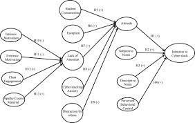 Cyber-Slacking In The Classroom: Potential For Digital Distraction In The  New Age - Sciencedirect