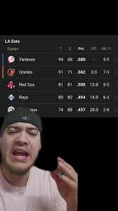 Análisis de la División Este de la Liga Americana 2025