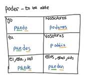 topic spanish conjugation showme online learning