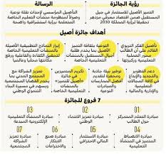 500 ألف جوائز لرفع تنافسية المدارس الأهلية صحيفة التعليم السعودي