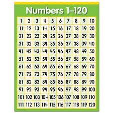 Numbers 1 120 Chart