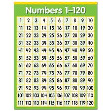 Numbers 1 120 Chart