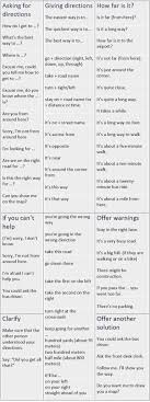 Expresiones Gramatica Inglesa Gramatica Del Ingles Aprender Ingles