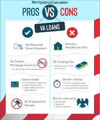 Fortunately, va loan rules are designed to protect the buyer and the property the va borrower wants to purchase. Va Loan Calculator Us Department Of Veterans Affairs Morgage Calculator