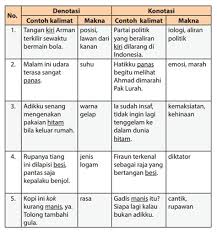 Maybe you would like to learn more about one of these? Download Contoh Kebahasaan