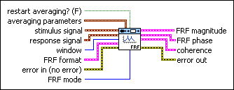 Noile protocoale de desfășurare a competițiilor de fotbal și futsal. Si Estimate Frf Vi Labview 2018 Control Design And Simulation Module Help National Instruments