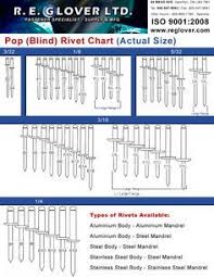 Rivet Charts Bing Images Woodworking Essentials Tools