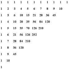 Pascal S Triangle In Pascal S Form Pascal S Triangle Physics Formulas Number Theory