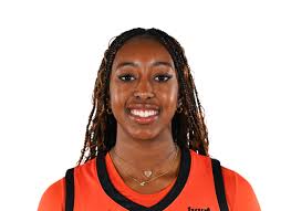 Princeton Tigers Women's College Basketball Roster