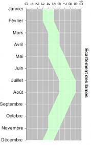 Maybe you would like to learn more about one of these? Ecartement Entre Les Lames De Platelage Le Guide Des Terrasses En Bois Pour Construire Soi Meme