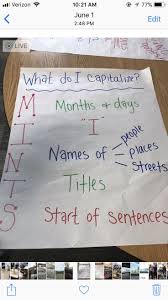 What To Capitalise Us Capitalize Teaching Writing Teaching Teaching Kids