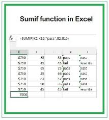 How To Use The Sumif Function In Excel Excel Tutorials Excel Shortcuts Microsoft Excel Formulas