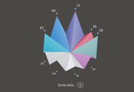 Css Jquery Graph Bar Pie Chart And Other Chart Blog World