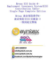 Here are the official sss contribution tables for 2021. Bryan å°±ä¸šä¿é™©æ•™å­¦6 Syntax Technologies Sdn Bhd Facebook