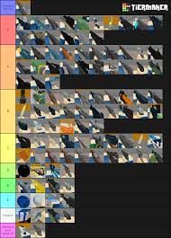 Arsenal knife tier list maker. My Personal Arsenal Tier List As Of Summer Update Ii Fandom