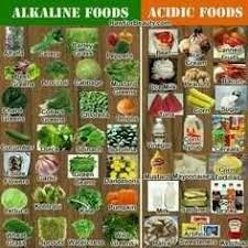 Foods to avoid if you have stomach ulcer. Do Not Take These Foods If You Have Ulcer Steemit