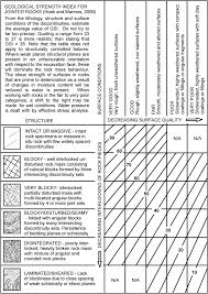 Rock Mass Erodibility Journal Of Hydraulic Engineering