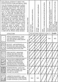 rock mass erodibility journal of hydraulic engineering