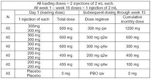 humalog dosing chart related keywords suggestions