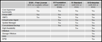 Comparing Vmwares Esx To The Free Esxi Hypervisor Vcloudinfo