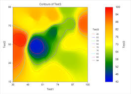 Plots And Graphs Ncss Statistical Software Ncss Com