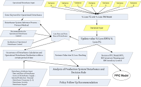 The ppic statewide survey provides a voice for the public and likely voters—informing policymakers, encouraging discussion, and raising awareness on critical issues of the day. Pdf Model Design Of Adaptive Production Planning And Inventory Control Ppic In The Food Industry Semantic Scholar