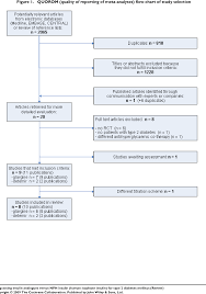 Long Acting Insulin Analogues Versus Nph Insulin Human